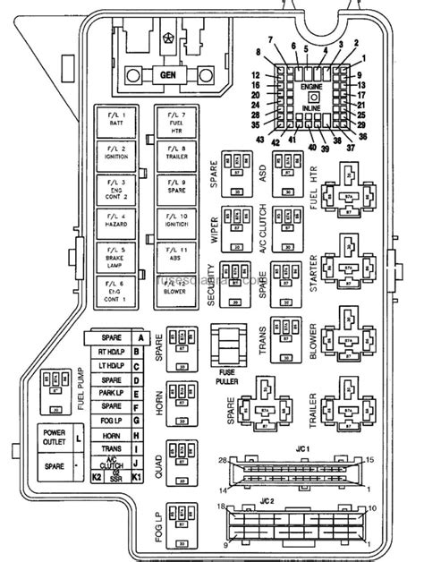 1998 dodge ram 2500 cummins junction box diagram|Dodge Ram powertrain diagram.